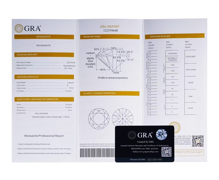 GRA certification