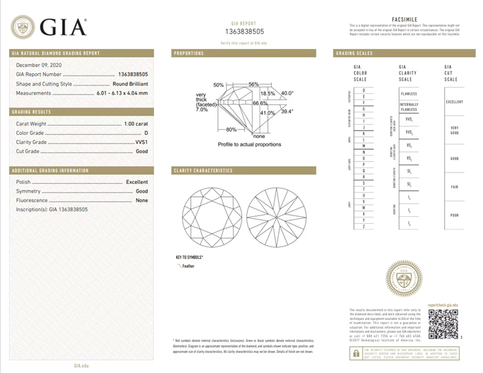 GIA Certification