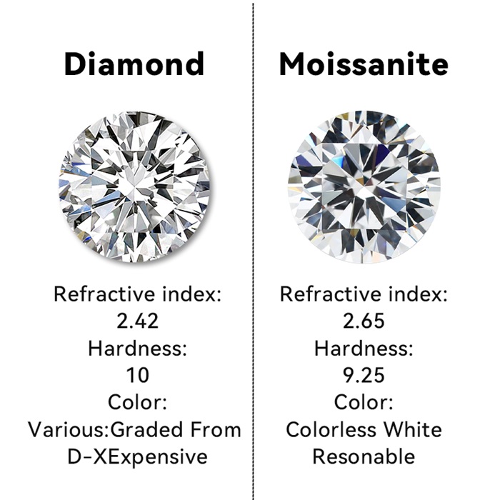 Natural diamond vs moissanite